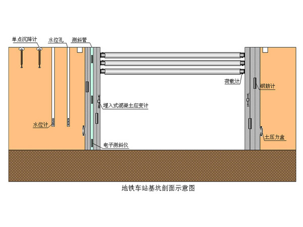 橋梁監(jiān)測,邊坡監(jiān)測,靜力水準(zhǔn)儀,固定式測斜儀,全向位移計,傾角儀,房屋監(jiān)測
