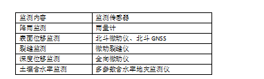 橋梁監(jiān)測,邊坡監(jiān)測,靜力水準儀,固定式測斜儀,全向位移計,傾角儀,房屋監(jiān)測